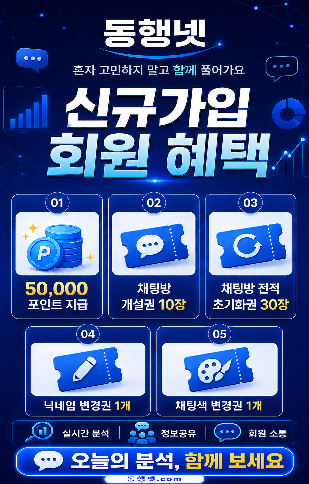 동행넷 신규가입 회원 혜택: 50,000포인트, 채팅방 개설권 10장, 채팅방 전적 초기화권 30장, 닉네임 변경권 1개, 채팅색 변경권 1개
